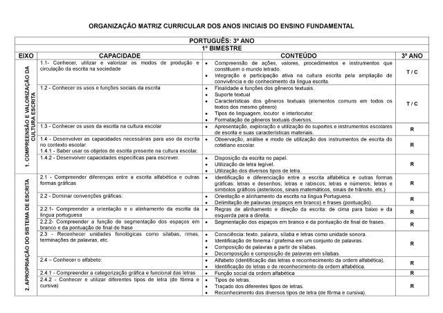 Planejamento Anual completo para º ano do Fundamental Educação Infantil Aluno On