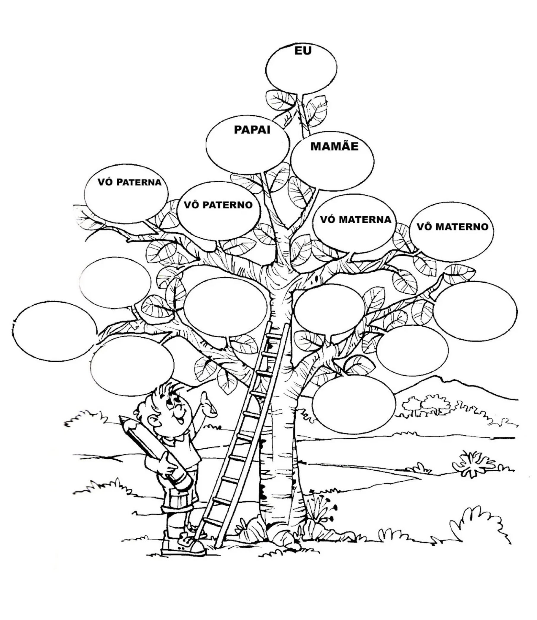 Family tree coloring pages - Preschool and Primary - Aluno On