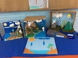 30 Water cycle activities - Preschool and Primary - Aluno On