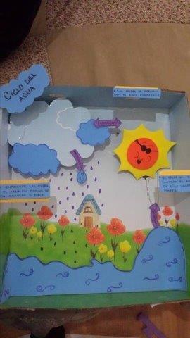 30 Water cycle activities - Preschool and Primary - Aluno On