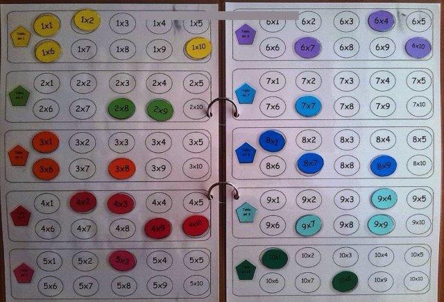 34 Ideias para trabalhar multiplicação - Ensino Fundamental - …  Jogos  educativos matemática, Jogos matemáticos ensino fundamental, Jogos  pedagogicos de matematica